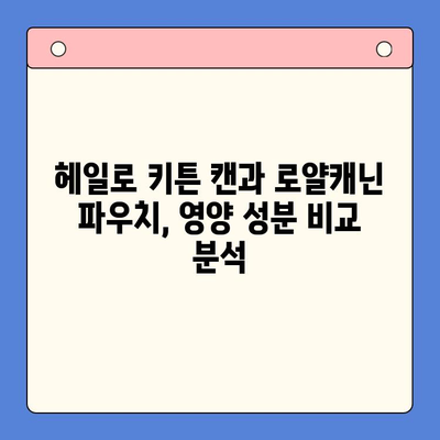 헤일로 키튼 캔 vs 로얄캐닌 파우치| 고양이 사료 실험 결과 비교 분석 | 고양이 사료, 캔, 파우치, 영양 비교, 실험 결과