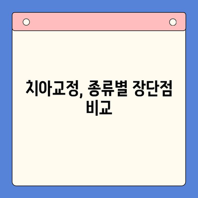 틀어진 치열 바로잡기| 나에게 맞는 치아교정 방법 알아보기 | 치아교정, 틀어진 치열, 부정교합, 교정종류, 비용