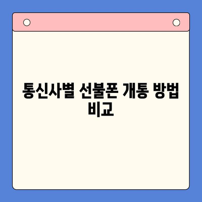 선불폰 미납 정지 해제 후 핸드폰 개통, 바로 가능할까요? | 선불폰, 미납, 해지, 개통, 방법