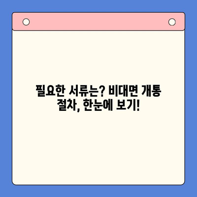 아이폰 선불유심 비대면 개통, 이제 쉽고 빠르게! |  온라인 신청부터 개통까지 완벽 가이드