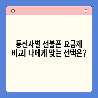 신용불량자도 OK! 선불폰 개통 완벽 가이드 | 통신사별, 개통 방법, 주의사항