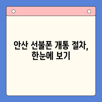 안산 선불폰 스마트폰 개통, 간편하게 해보세요! | 안산 선불폰, 스마트폰 개통, 개통 절차, 준비물