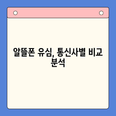 알뜰폰 유심 개통, 이제 쉽게!  |  초보자를 위한 완벽 가이드 | 알뜰폰, 유심, 개통, 비교, 추천