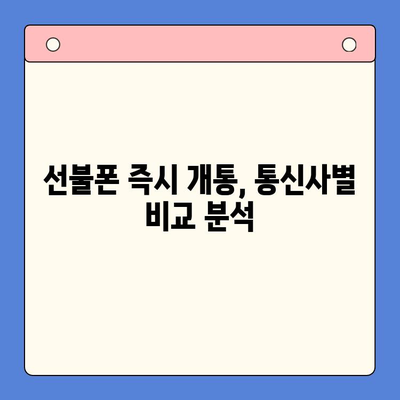 주말에도 바로 쓸 수 있어요! 즉시 개통 가능한 선불폰 추천 및 개통 방법 | 선불폰, 즉시 개통, 주말 개통, 통신사 비교