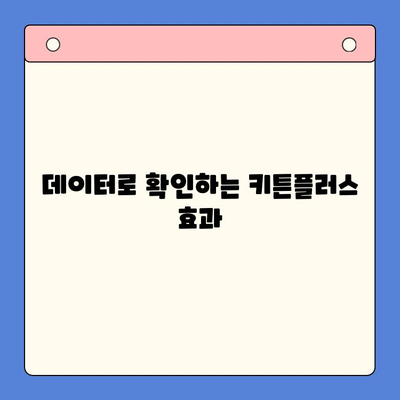 키튼플러스 효과 입증! | 실제 사용 후기와 데이터 분석으로 확인하는 효능