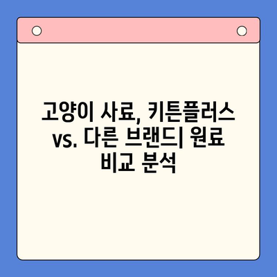 키튼플러스 가격 저렴한데, 원료 괜찮을까? | 고양이 사료, 원료 분석, 가성비 비교